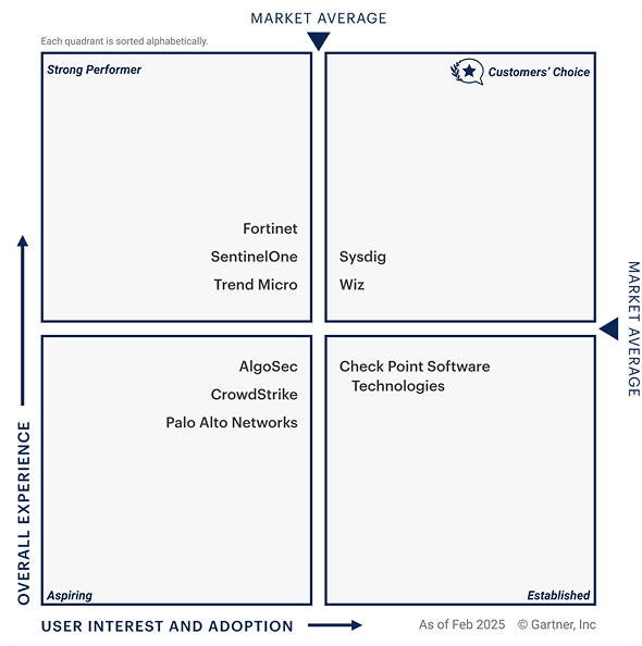 Voice of the Customer