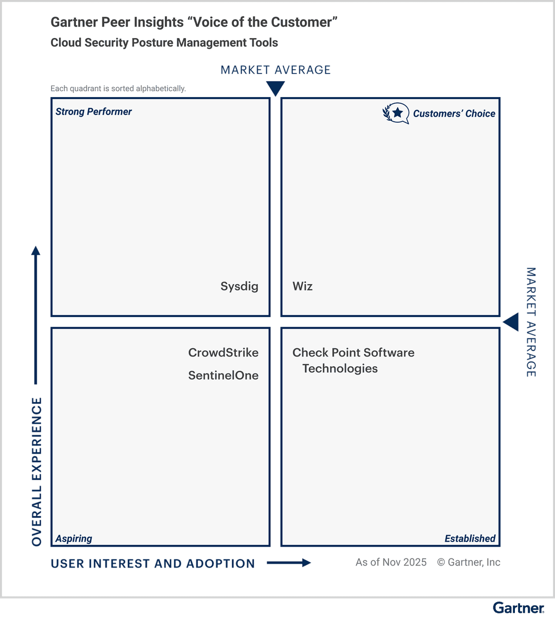 Voice of the Customer